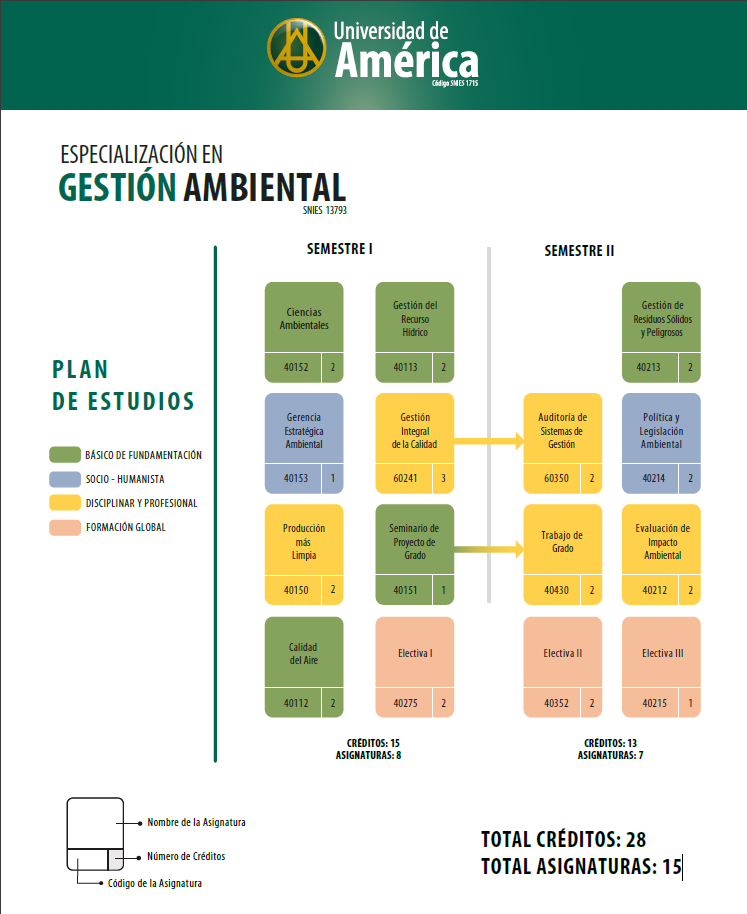 plan de estudios especializacion en gestión ambiental